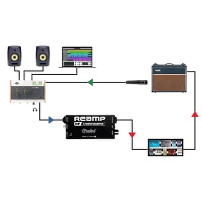 Radial Reamp HP Passive Reamping Device image 7