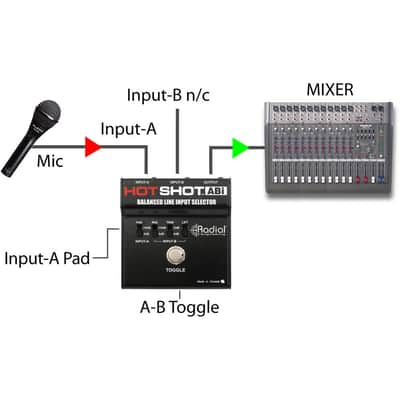 Radial HotShot ABi Switcher image 3