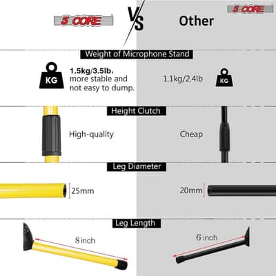 5 Core Dual Microphone Stand 2 Pack, Adjustable Tripod Floor Stand with Boom Arm, Yellow image 10
