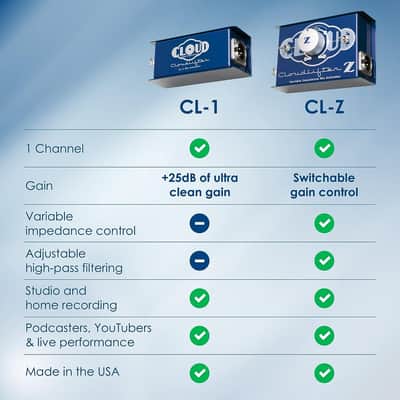 Cloud Microphones - Cloudlifter CL-Z - Vari-Z Mic Activator - Ultra-Clean Microphone Preamp Gain Variable Impedance Control - USA Made image 5