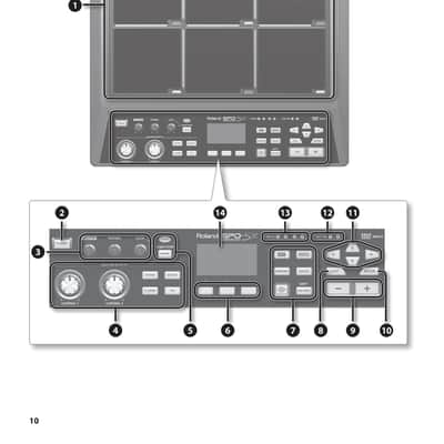 Roland SPD-SX — 4 in 1 Owners Manual Guide Instructions — 100 Pages — USA Made image 4