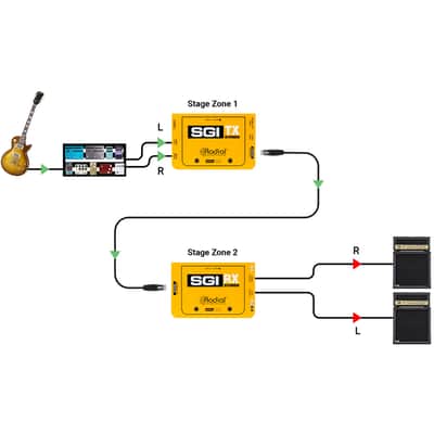 Radial SGI Stereo Guitar Interface System image 9