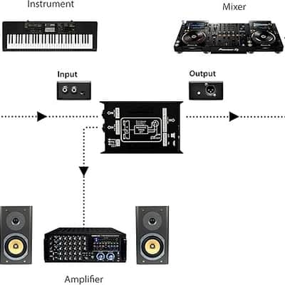 Direct Injection Audio Box - 2.36" x 4.09" Passive DI Unit Hum Eliminator w/ Input Attenuator to Connect Guitar & Bass, 1/4'' Impedance Transformer Connector to Balanced & Unbalanced XLR image 3