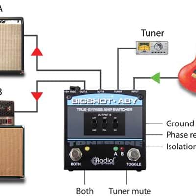 Radial Big Shot ABY True Bypass Switcher Pedal image 5