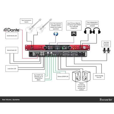 Focusrite Pro RED-16LINE Red 16Line image 3