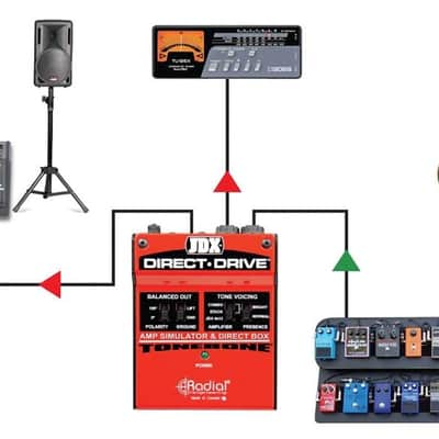Radial JDX Direct-Drive Active Guitar Amp Direct Box DI with Guitar Amp Simulation, Presence Switch image 6