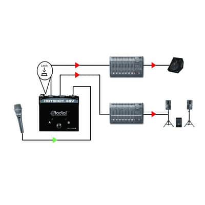 RADIAL ENGINEERING HOTSHOT-48V Sélecteurs - Bascule pour microphone statique image 7
