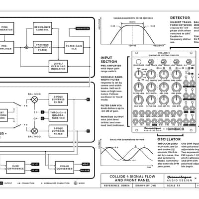 JORANALOGUE COLLIDE 4 : BRAND NEW :  [DETROIT MODULAR] image 4