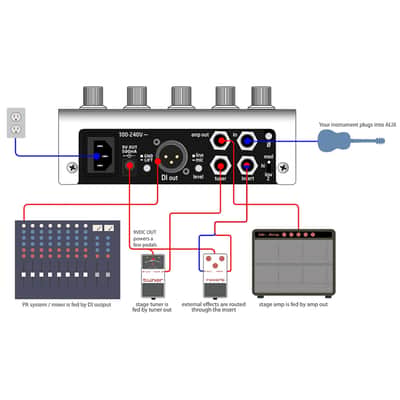 Grace Design ALiX Acoustic Instrument Preamp (Black) image 4