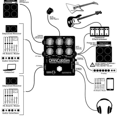 OmniCabSim Deluxe Analog cabinet simulator - DI - HP amp image 2