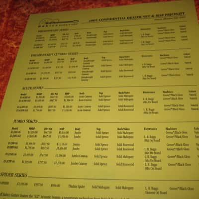 Babicz Spider Guitar Promo Sheet from 2005 W/ Prices image 4