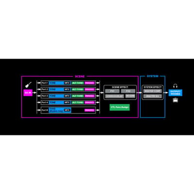 Boss GM-800 Guitar and Bass Synthesizer Pedal with Serial GK Interface, Zen-Core Sound Engine and Onboard Sound Library image 10