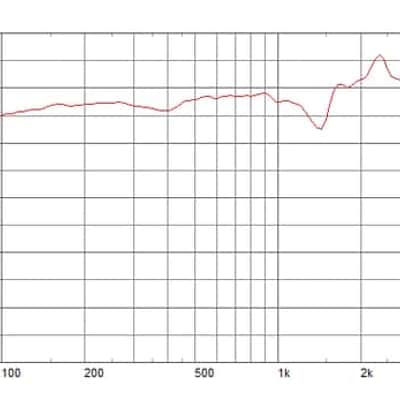 Celestion T5906 | V-Type G12 12" 70W 16Ω Replacement Speaker. New with Full Warranty! image 9