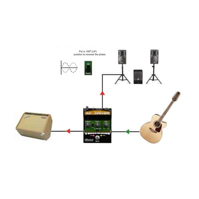 Radial AC Driver Acoustic Preamp Pedal image 6
