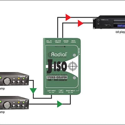 Radial Engineering J-Iso Isolator image 5