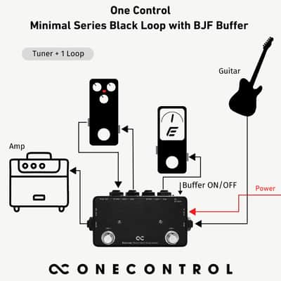 One Control Minimal Series Black Loop with BJF Buffer image 5