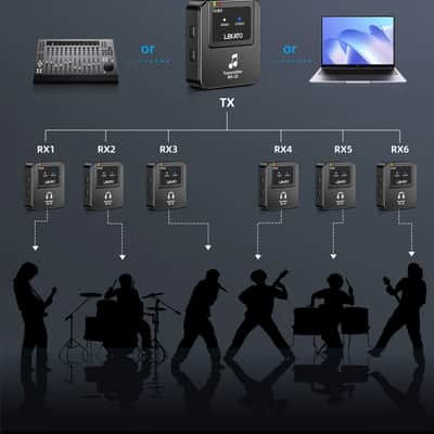 LEKATO Wireless in-Ear Monitor MS-20 2.4G IEM System Low Latency with Beltpack Transmitter Auto-Pairing Receiver OTG Support One to More in-Ear Monitoring for Live Performance Stage Singer Band image 6