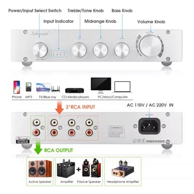 HiFi 3-Way Class A Digital Stereo Preamplifier – 2.0 Channel Home Audio Preamp with RCA Input, Tone Control, and HiFi Sound Enhancement image 3
