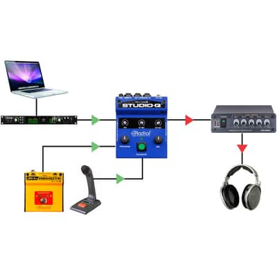 Radial StudioQ Talkback Interface image 6