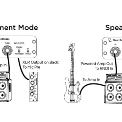 Rupert Neve Designs RNDI Active Transformer Direct Box image 4