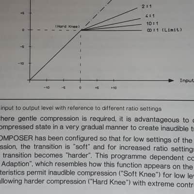 Operating Manual for Behringer Composer MDX 2100 in English and German1995 image 8