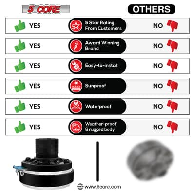 5 Core Compression Drivers Pair Horn Speaker 1 Inch Aluminum Tweeter 200W Peak 8 Ohm Pro Audio Driver image 11
