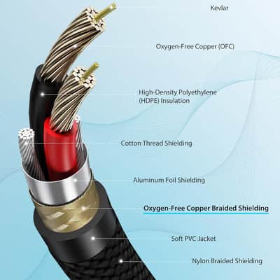 XLR Cables 10ft 1 Pack, Professional Gold-Plated Rean Connectors from Neutrik, Kevlar-Reinforced Nylon Braided XLR Microphone Cable, Mic Cable, Durable Shielded and Balanced XLR Male to Female Cord image 7