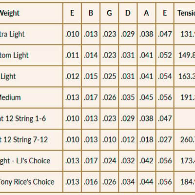 MM11 RETRO Monel Custom Light 11/52 Martin Strings image 3