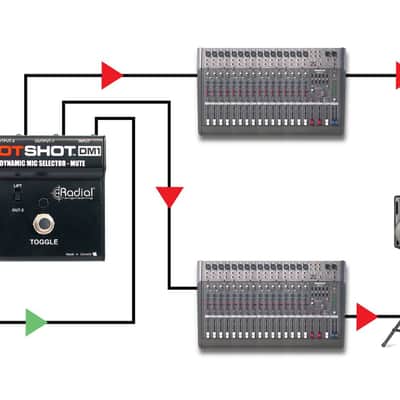 Radial Engineering DM1-HOTSHOT Momentary Footswitch-Channel Toggles Dynamic Mic From PA to Intercom image 4