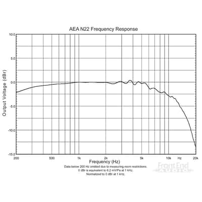 AEA N22 Ribbon Microphone image 7
