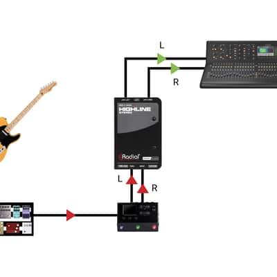 Radial Engineering Highline Stereo Passive Line Isolator image 6