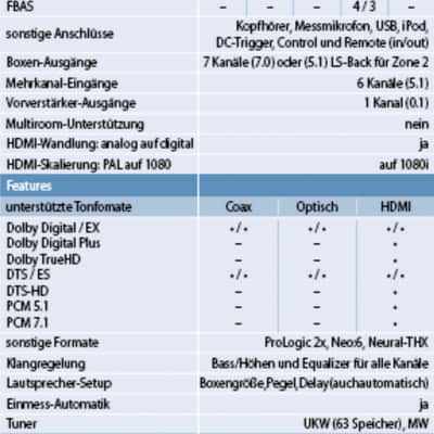 Pioneer VSX-919AH 2009-2012 image 9