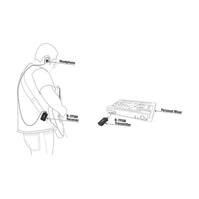 NUX B-7 PSM WIRELESS IN-EAR MONITORING SYSTEM image 5