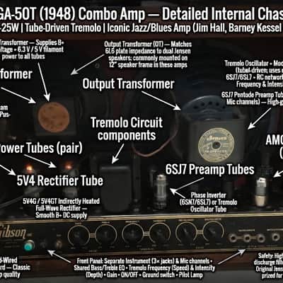 GIBSON GUITAR AMPLIFIER GA-50T SERVICED ORIGINAL PARTS FIRST MADE 1948 COSMETIC SHAPE A- GREAT SOUNDING HIGHLY DESIRABLE IN THIS CONDITION image 2