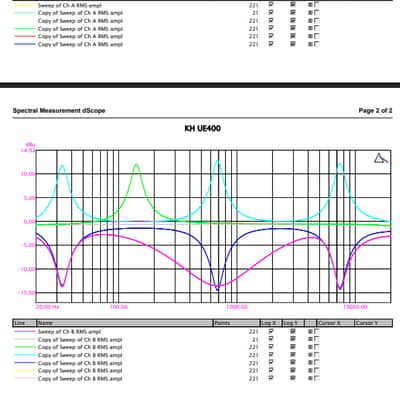 Klein and Hummel UE-400 2-Channel Parametric Equalizer 1970s - Black image 9