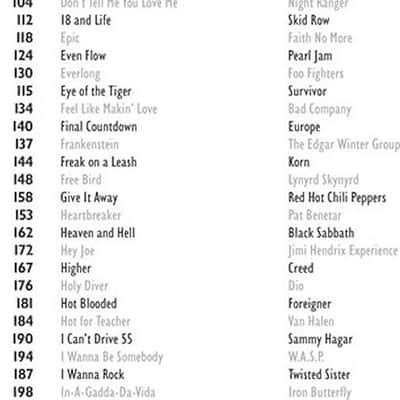 VH1's 100 Greatest Hard Rock Songs image 5
