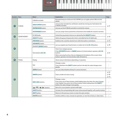 Roland FA-07 — 7 in 1 Owners Manual Guide Instructions — 379 Pages — USA Made image 5