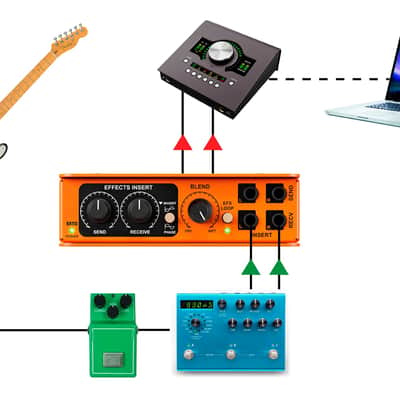 Radial EXTC-Stereo Guitar Effects Interface & Reamper image 7