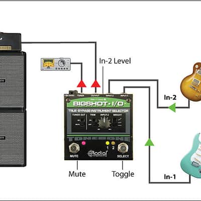 Radial BigShot i/o true bypass instrument selector image 4