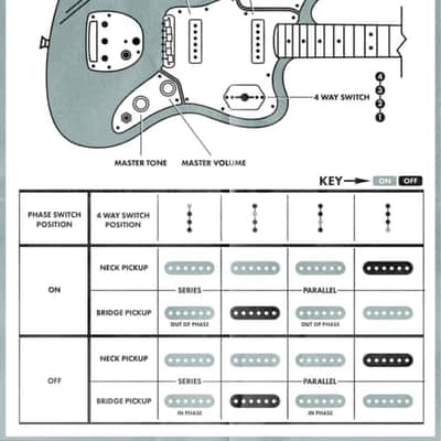 Fender Mod Shop Jaguar image 11