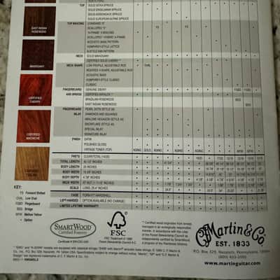 Martin Special Limited Edition Brochure Catalog 1999 CEO-3 SWD D-40DM Roger McQuinn Don McLean D-28GE Stephen Stills D-45 EMP-2 Steve Howe SWC Sting N-20WNB Willie Nelson Mini image 6