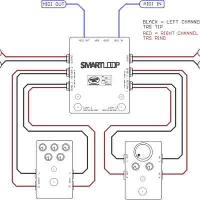 Disaster Area Designs SmartLoop Stereo Loop Switcher image 3
