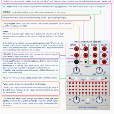 Buchla & Tiptop Audio 242t Programmable Pulser (BPNYC) image 10