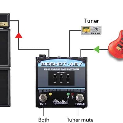 Radial Big Shot ABY True Bypass Switcher Pedal image 6
