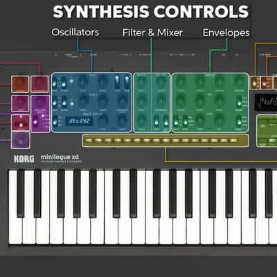 Korg Minilogue XD Analog 37-Key Synthesizer Keyboard image 5