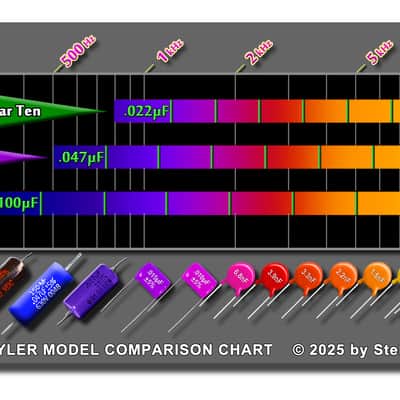 Tone Control - TONESTYLER GUITAR TEN SHORT multi-capacitor selector switch - Stellartone Custom Guitar & Bass Electronics image 4