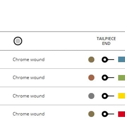 Dominant 4/4 Cello String Set Synthetic Core Chrome-Wnd Medium-Tens Handmade in Austria image 3