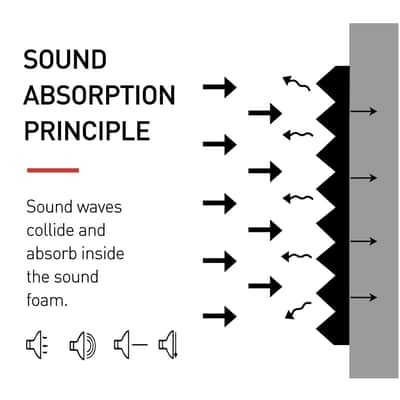 24-Pack Acoustic Foam Panels, Sound Absorption & Noise Reduction Tiles for Home, Office, Studio & Wall Treatment image 4