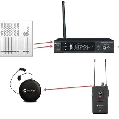 PRODIPE MONITOR PRODIPE INALÁMBRICO MONO IEM5120 UHF image 5