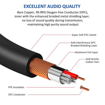 Balanced XLR Microphone Y Splitter Audio Cable, XLR Male to Dual XLR Female Y Cord, 3-Pin XLR Male to Double XLR Female Mic Adapter Converter Cable 6 Feet 2 Female to 1 Male XLR Plug image 2
